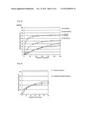 METHOD FOR PRODUCING FINE POWDER AND THE FINE POWDER PRODUCED BY THE SAME diagram and image