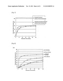 METHOD FOR PRODUCING FINE POWDER AND THE FINE POWDER PRODUCED BY THE SAME diagram and image