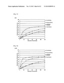 METHOD FOR PRODUCING FINE POWDER AND THE FINE POWDER PRODUCED BY THE SAME diagram and image