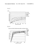 METHOD FOR PRODUCING FINE POWDER AND THE FINE POWDER PRODUCED BY THE SAME diagram and image