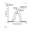 METHOD FOR PRODUCING FINE POWDER AND THE FINE POWDER PRODUCED BY THE SAME diagram and image