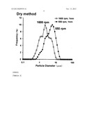 METHOD FOR PRODUCING FINE POWDER AND THE FINE POWDER PRODUCED BY THE SAME diagram and image