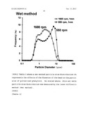 METHOD FOR PRODUCING FINE POWDER AND THE FINE POWDER PRODUCED BY THE SAME diagram and image