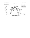 METHOD FOR PRODUCING FINE POWDER AND THE FINE POWDER PRODUCED BY THE SAME diagram and image