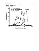 METHOD FOR PRODUCING FINE POWDER AND THE FINE POWDER PRODUCED BY THE SAME diagram and image