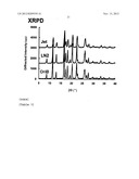 METHOD FOR PRODUCING FINE POWDER AND THE FINE POWDER PRODUCED BY THE SAME diagram and image