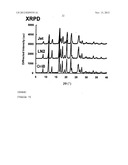 METHOD FOR PRODUCING FINE POWDER AND THE FINE POWDER PRODUCED BY THE SAME diagram and image