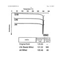 METHOD FOR PRODUCING FINE POWDER AND THE FINE POWDER PRODUCED BY THE SAME diagram and image