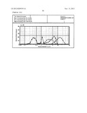 METHOD FOR PRODUCING FINE POWDER AND THE FINE POWDER PRODUCED BY THE SAME diagram and image