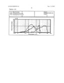 METHOD FOR PRODUCING FINE POWDER AND THE FINE POWDER PRODUCED BY THE SAME diagram and image