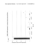 COMPOSITIONS AND METHODS FOR TREATING AND/OR PREVENTING CANCER BY     INHIBITING FATTY ACID BINDING PROTEINS diagram and image