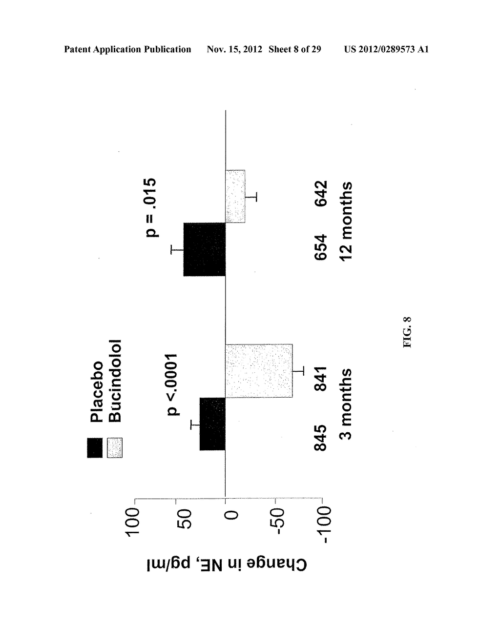 METHODS FOR TREATMENT WITH BUCINDOLOL BASED ON GENETIC TARGETING - diagram, schematic, and image 09