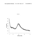 Process for Forming Amorphous Atorvastatin diagram and image