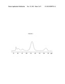 Process for Forming Amorphous Atorvastatin diagram and image