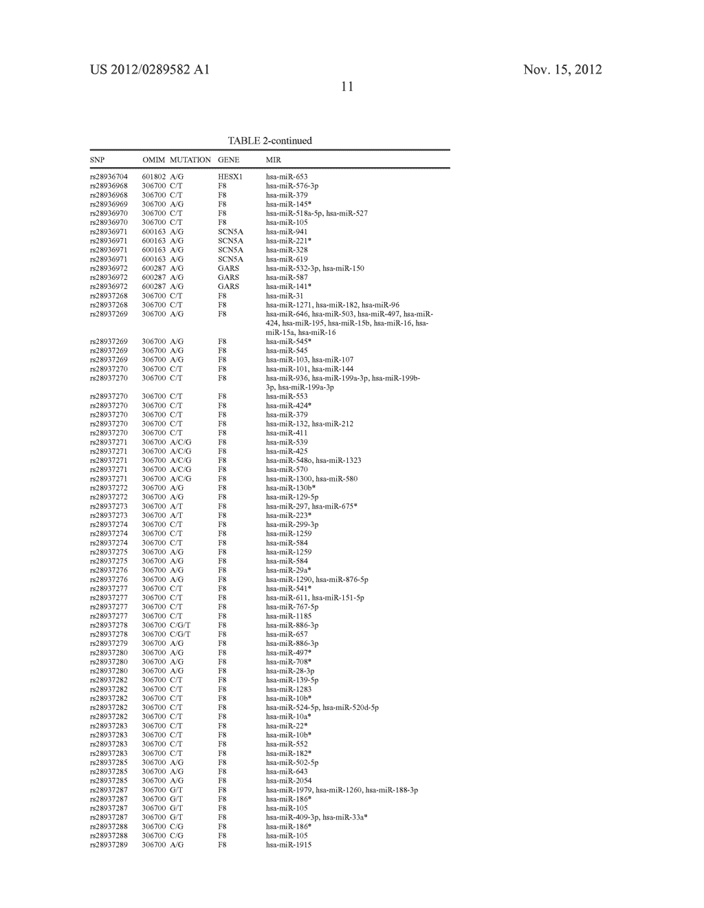 METHODS FOR DIAGNOSING AND TREATING A PATHOLOGY ASSOCIATED WITH A     SYNONYMOUS MUTATION OCCURING WITHIN A GENE OF INTEREST - diagram, schematic, and image 15