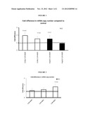 TREATMENT OF INSULIN RECEPTOR SUBSTRATE 2 (IRS2) RELATED DISEASES BY     INHIBITION OF NATURAL ANTISENSE TRANSCRIPT TO IRS2 AND TRANSCRIPTION     FACTOR E3 (TFE3) diagram and image