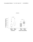 Lipase Inhibitors for the Treatment of Pancreatitis and Organ Failure diagram and image