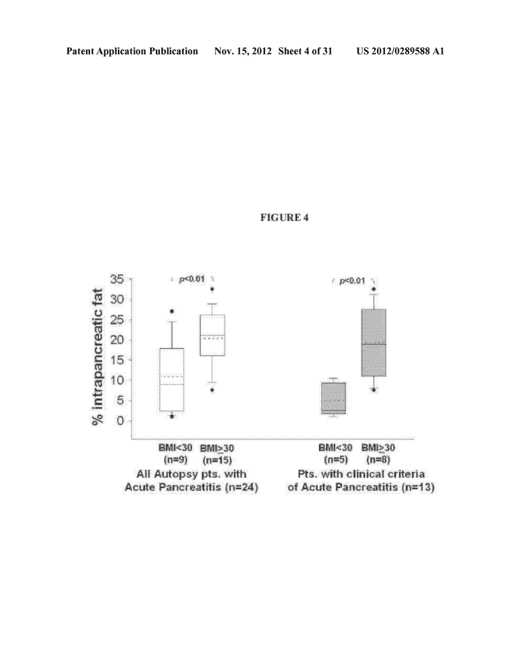 Lipase Inhibitors for the Treatment of Pancreatitis and Organ Failure - diagram, schematic, and image 05