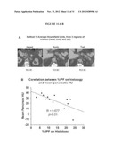 Lipase Inhibitors for the Treatment of Pancreatitis and Organ Failure diagram and image