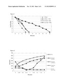 Antimicrobial Compositions Containing Free Fatty Acids diagram and image