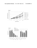 Antimicrobial Compositions Containing Free Fatty Acids diagram and image