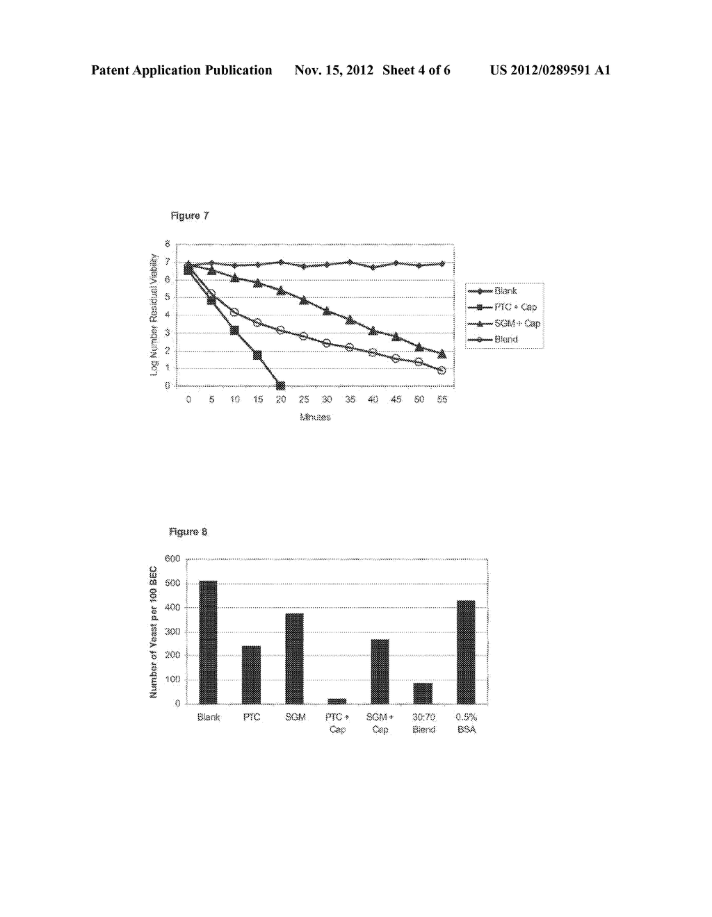 Antimicrobial Compositions Containing Free Fatty Acids - diagram, schematic, and image 05