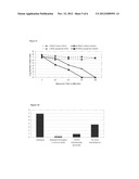 Antimicrobial Compositions Containing Free Fatty Acids diagram and image