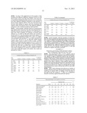 Antimicrobial Compositions Containing Free Fatty Acids diagram and image