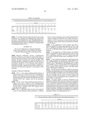 Antimicrobial Compositions Containing Free Fatty Acids diagram and image