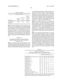 Antimicrobial Compositions Containing Free Fatty Acids diagram and image