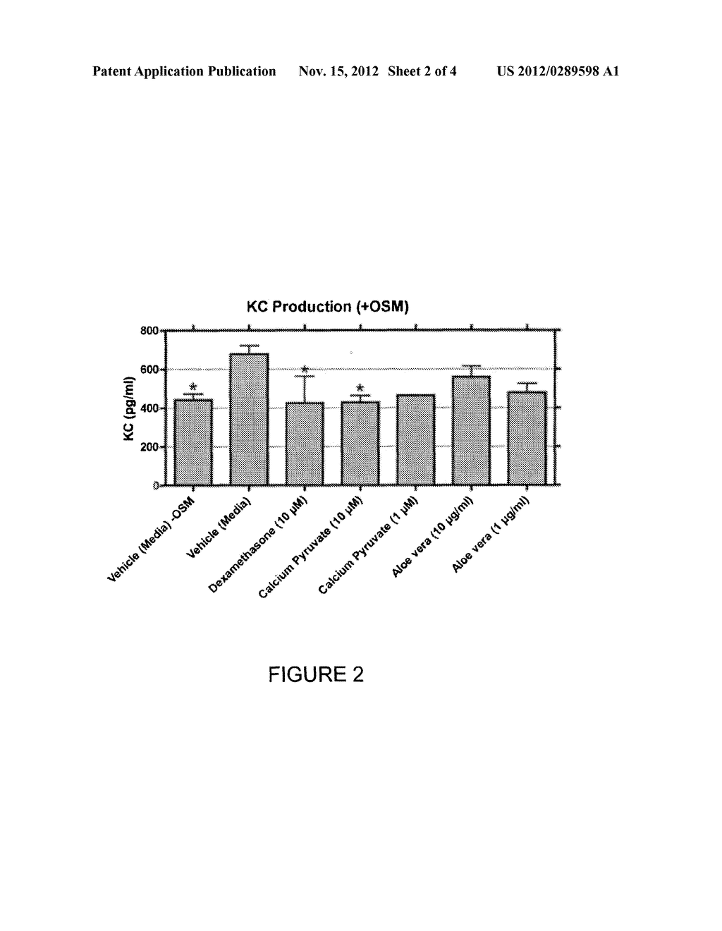 COMPOSITIONS INCLUDING PYRUVATE FOR COMPANION ANIMALS AND METHODS OF USE     THEREOF - diagram, schematic, and image 03