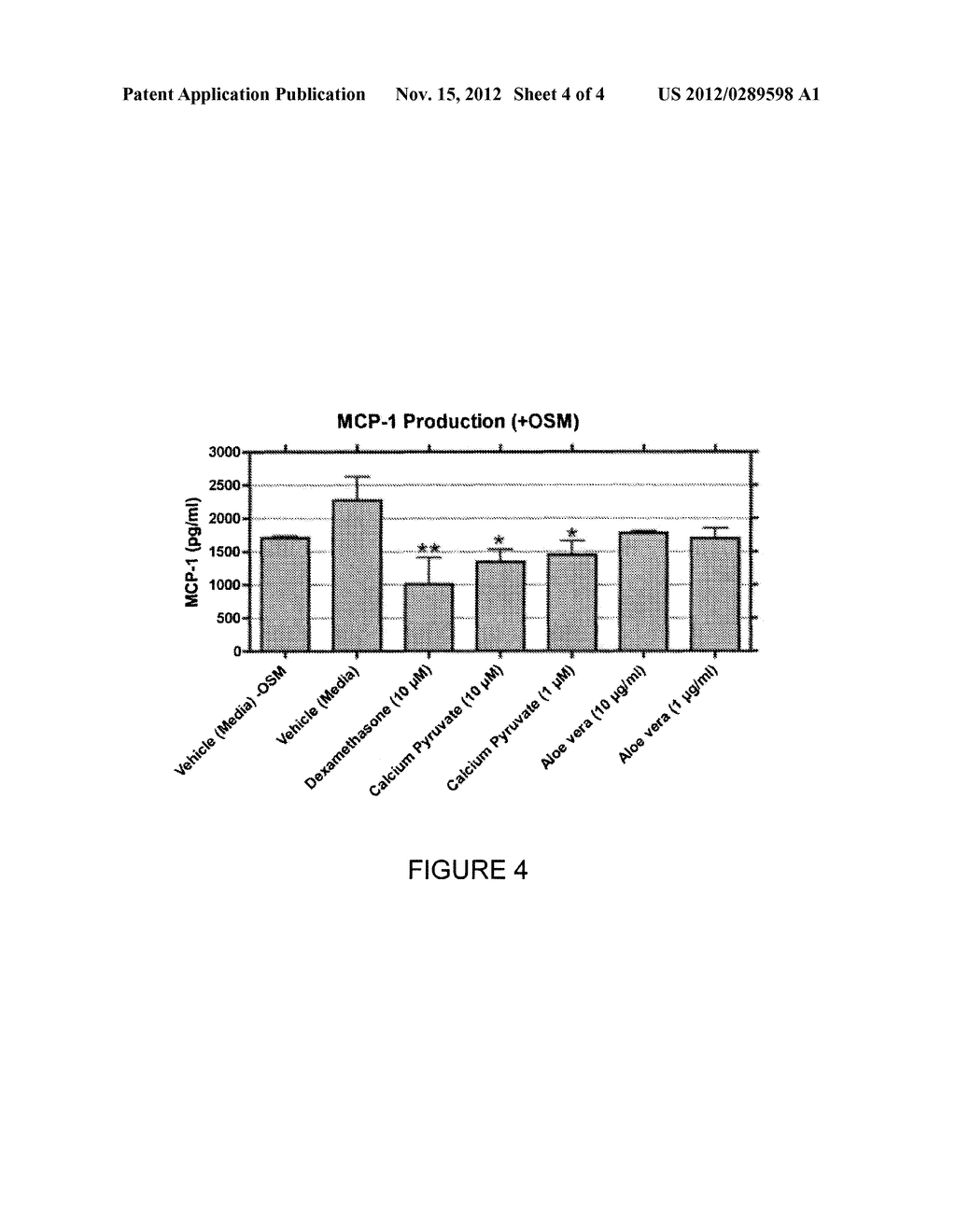 COMPOSITIONS INCLUDING PYRUVATE FOR COMPANION ANIMALS AND METHODS OF USE     THEREOF - diagram, schematic, and image 05