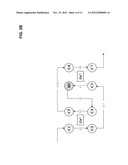 OPTIMIZED STRAINS OF YARROWIA LIPOLYTICA FOR HIGH EICOSAPENTAENOIC ACID     PRODUCTION diagram and image