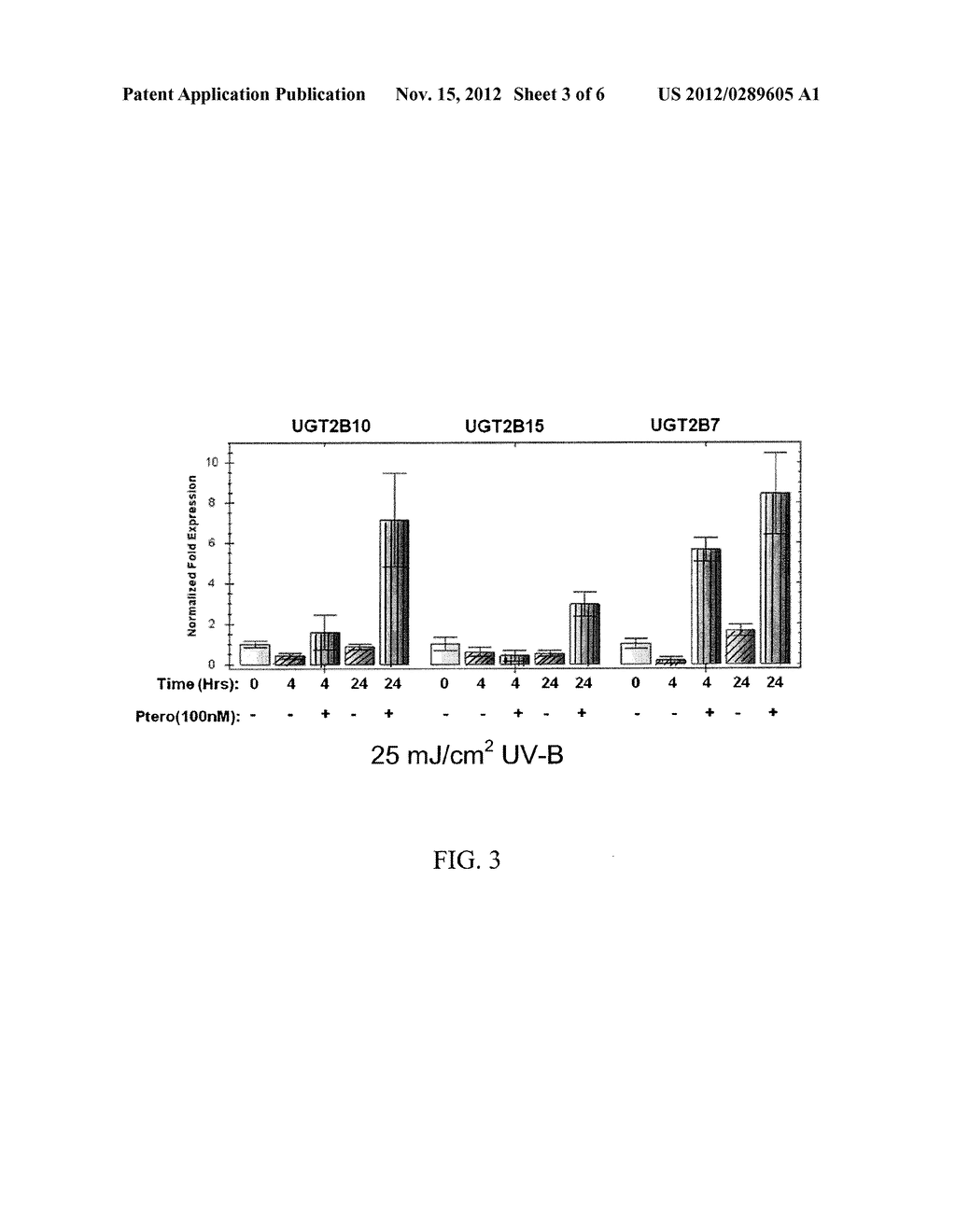 METHOD FOR INDUCING UDP-GLUCURONOSYLTRANSFERASE ACTIVITY USING     PTEROSTILBENE - diagram, schematic, and image 04