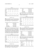 Flame Retardant Polyurethane Foams Containing Biuret Linkages diagram and image