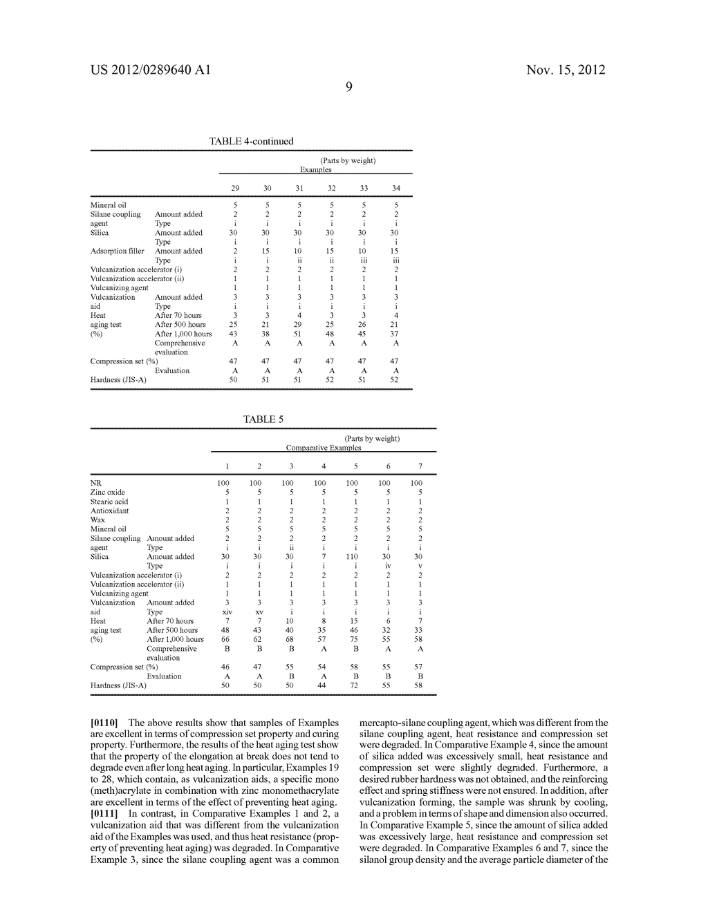 VIBRATION-ISOLATING RUBBER COMPOSITION - diagram, schematic, and image 11