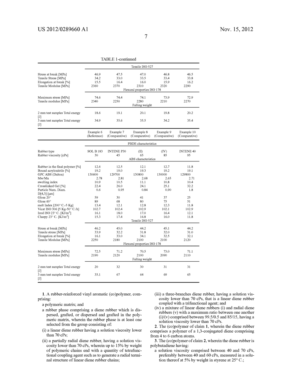 RUBBER-REINFORCED VINYL AROMATIC (CO)POLYMER, HAVING AN OPTIMUM BALANCE OF     PHYSICO-MECHANICAL PROPERTIES AND A HIGH GLOSS - diagram, schematic, and image 08