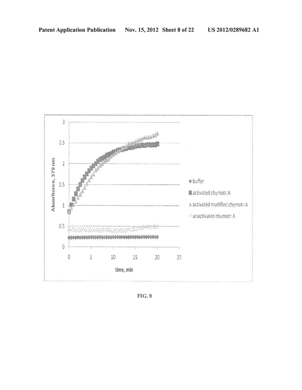 Tyrosine Bioconjugation through Aqueous Ene-Like Reactions - diagram, schematic, and image 09