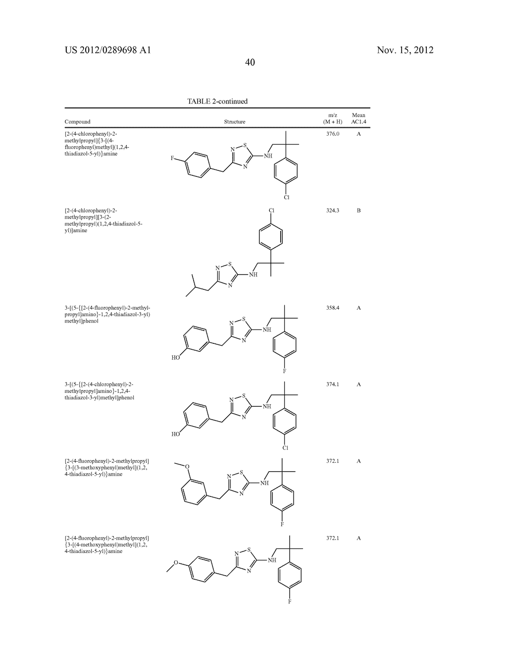 CERTAIN HETEROCYCLES, COMPOSITIONS THEREOF, AND METHODS FOR THEIR USE - diagram, schematic, and image 41