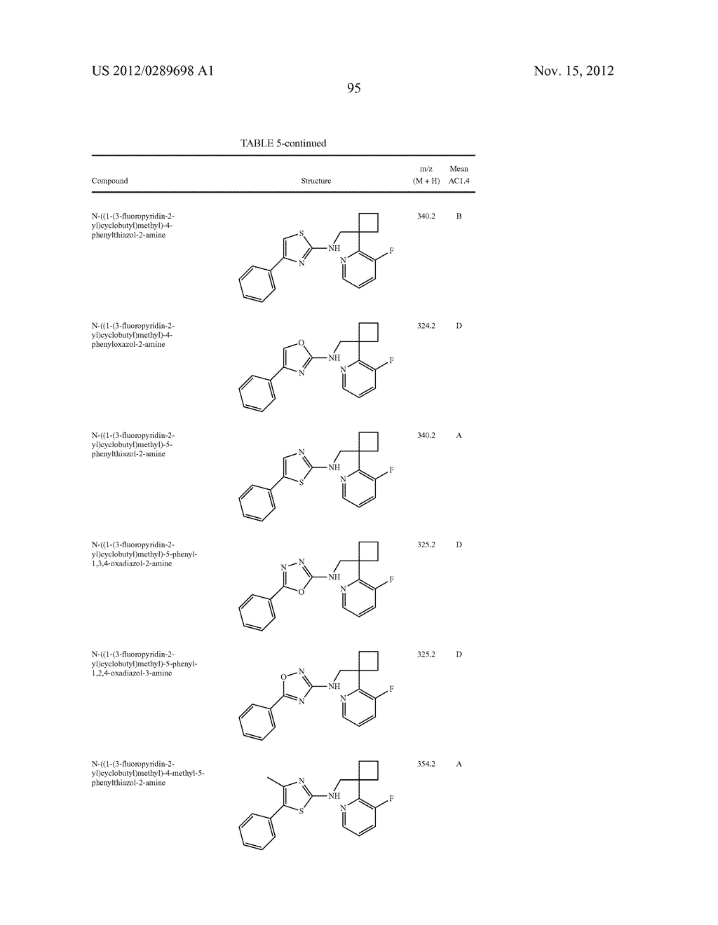 CERTAIN HETEROCYCLES, COMPOSITIONS THEREOF, AND METHODS FOR THEIR USE - diagram, schematic, and image 96