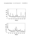 FORMS OF LAPATINIB DITOSYLATE AND PROCESSES FOR PREPARATION THEREOF diagram and image