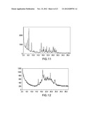 FORMS OF LAPATINIB DITOSYLATE AND PROCESSES FOR PREPARATION THEREOF diagram and image