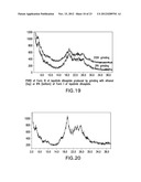 FORMS OF LAPATINIB DITOSYLATE AND PROCESSES FOR PREPARATION THEREOF diagram and image