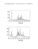 FORMS OF LAPATINIB DITOSYLATE AND PROCESSES FOR PREPARATION THEREOF diagram and image