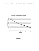 PURIFICATION OF SUCCINIC ACID FROM THE FERMENTATION BROTH CONTAINING     AMMONIUM SUCCINATE diagram and image