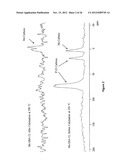 Gold Nanocatalysts and Methods of Use Thereof diagram and image