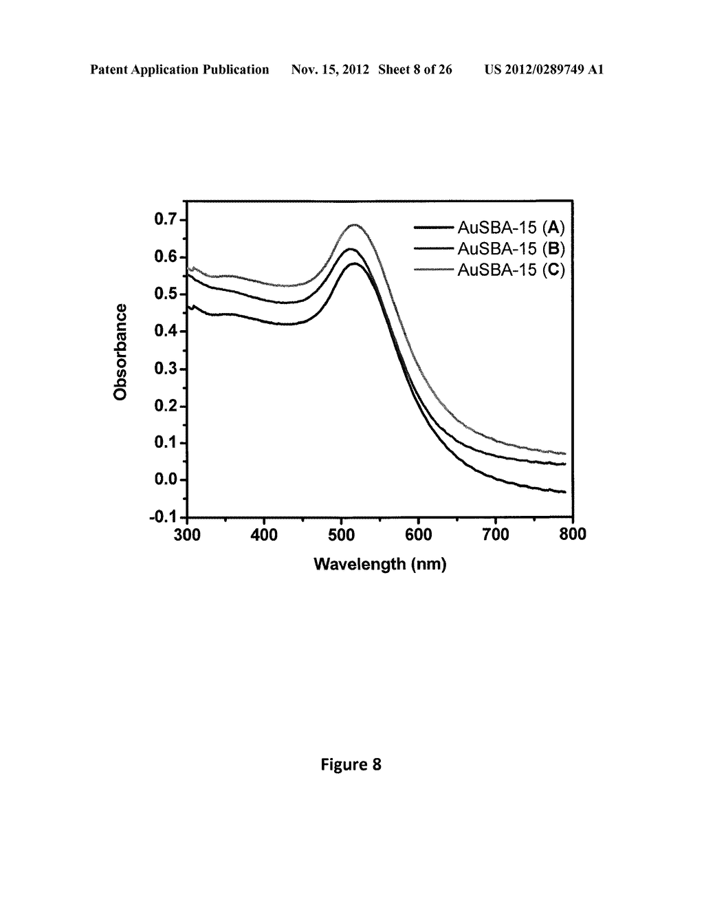 Gold Nanocatalysts and Methods of Use Thereof - diagram, schematic, and image 09