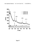 Gold Nanocatalysts and Methods of Use Thereof diagram and image