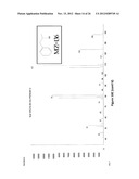 Gold Nanocatalysts and Methods of Use Thereof diagram and image