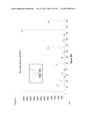 Gold Nanocatalysts and Methods of Use Thereof diagram and image